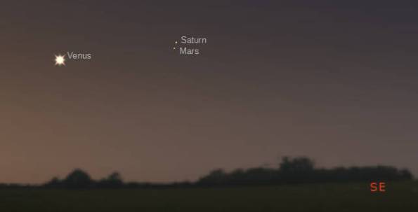 Saturn-Mars conjunction
