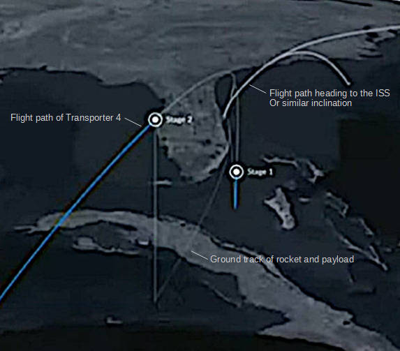 SpaceX Transporter trajectory, annotated