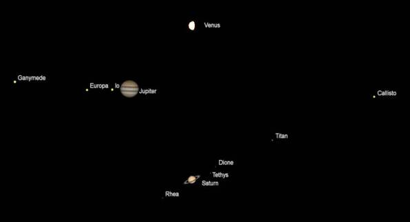 Telescopic views of Venus, Saturn and Jupiter