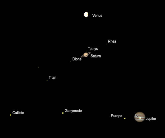 Telescopic views of Venus, Saturn and Jupiter