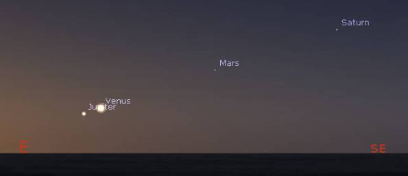 The morning planet parade