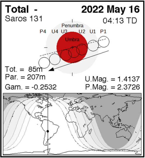 05-16-22 Lunar eclipse diagram2