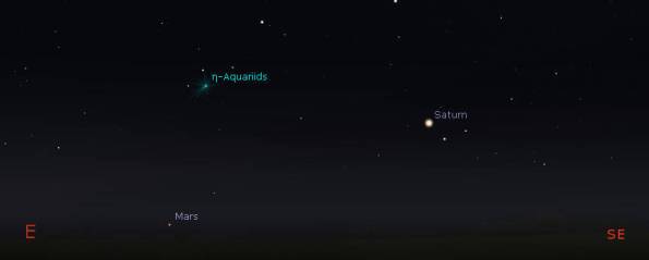 Eta Aquariid radiant