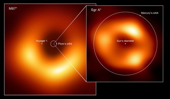 M87 compared to Sagittarius A*