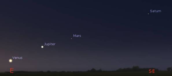 Morning planet parade