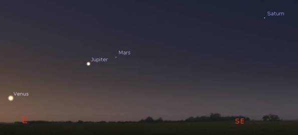 The morning planet parade