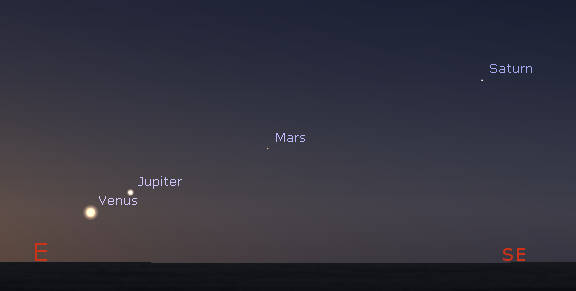 Morning planet parade