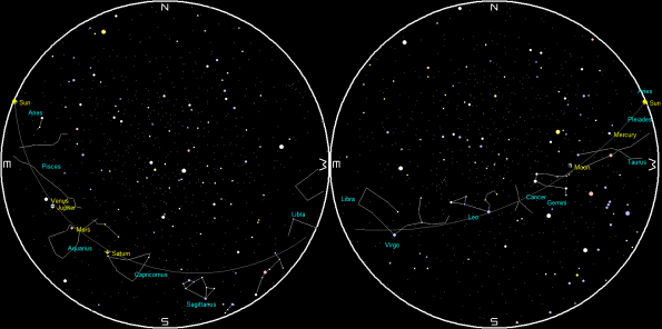 Planets and the Moon on a single night