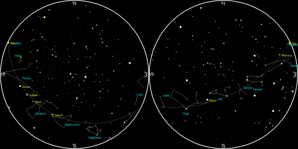 Planets and the Moon on a single night