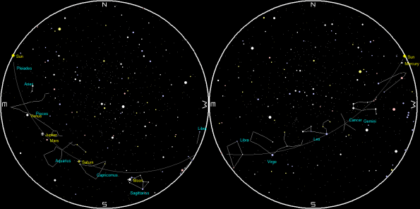Planets and the Moon on a single night