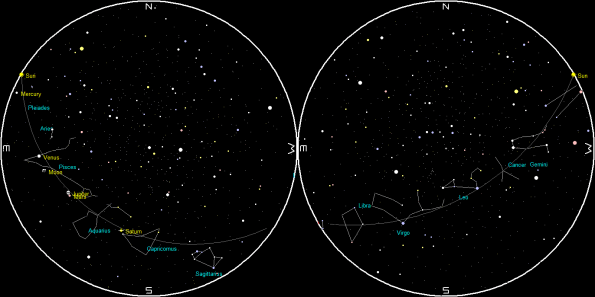 Planets and the Moon on a single night