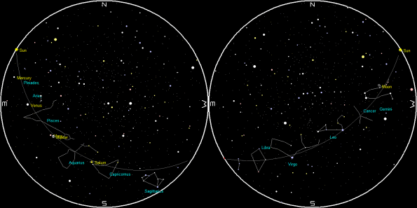 Planets and the Moon on a single night