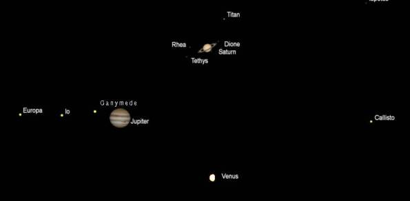Telescopic views of Venus, Saturn and Jupiter