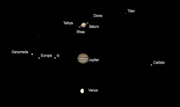 Telescopic views of Venus, Saturn and Jupiter