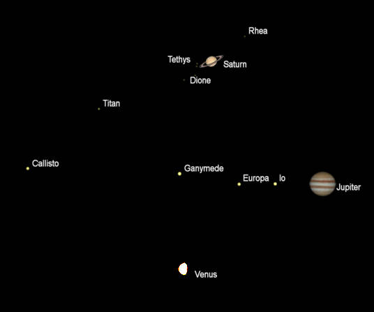 Telescopic views of Venus, Saturn and Jupiter