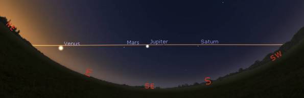 Morning planets seen in a stereographic view