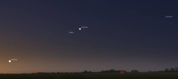 Morning planets at 5 am