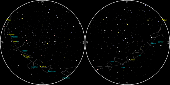 Planets and the Moon on a single night