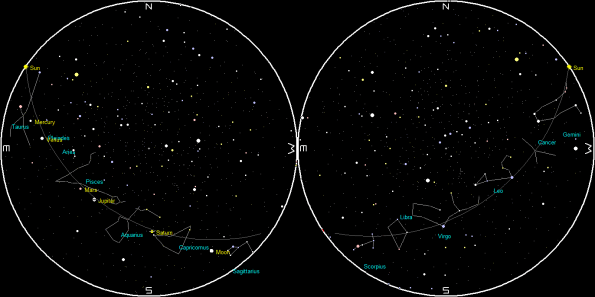 Planets and the Moon on a single night