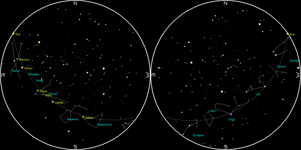 Planets and the Moon on a single night