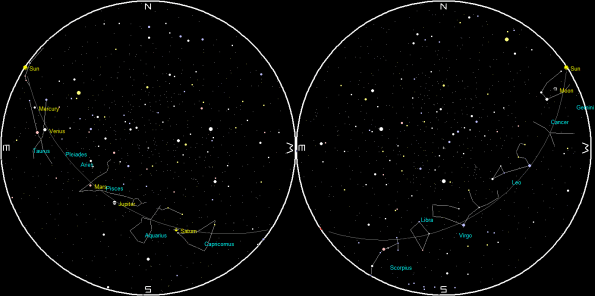 Planets and the Moon on a single night