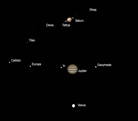 Telescopic views of Venus, Saturn and Jupiter