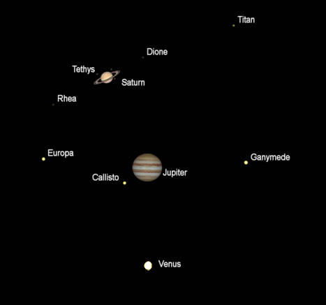 Telescopic views of Venus, Saturn and Jupiter