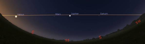 Morning planets seen in a stereographic view