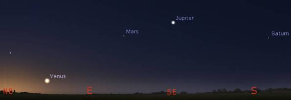 Morning planets at 5 am, seen on a flattened horizon