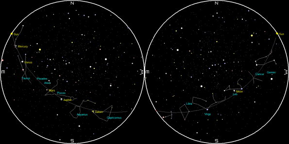 Planets and the Moon on a single night