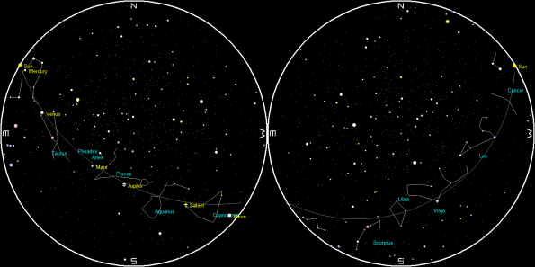 Planets and the Moon on a single night