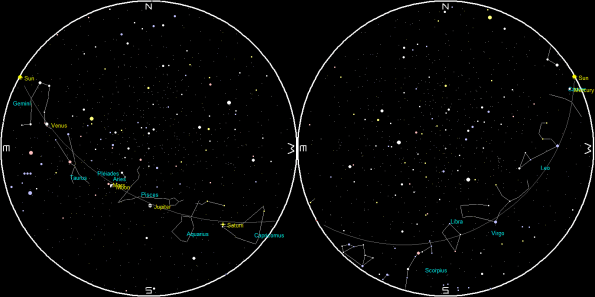 Planets and the Moon on a single night