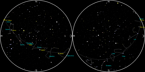 Planets and the Moon on a single night