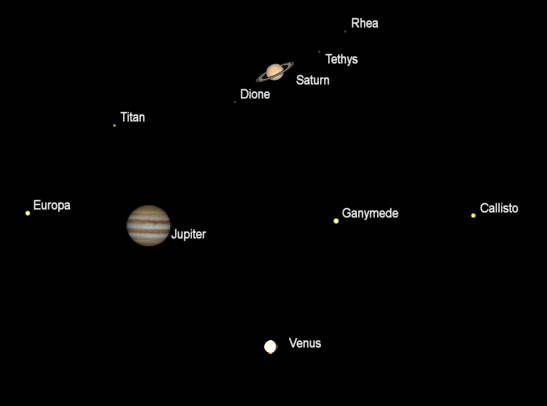 Telescopic views of Venus, Saturn and Jupiter