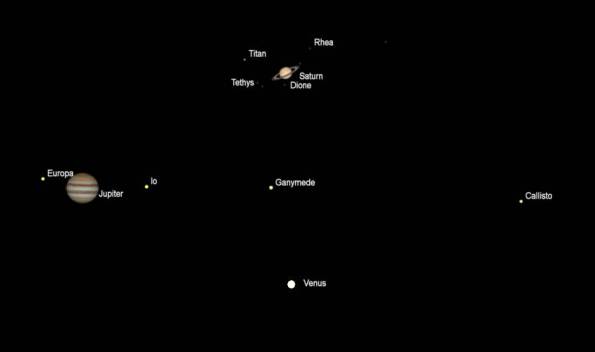 Telescopic views of Venus, Saturn and Jupiter