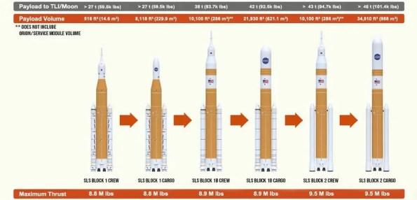 Diagram comparing SLS variants