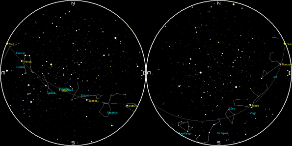 Planets and the Moon on a single night