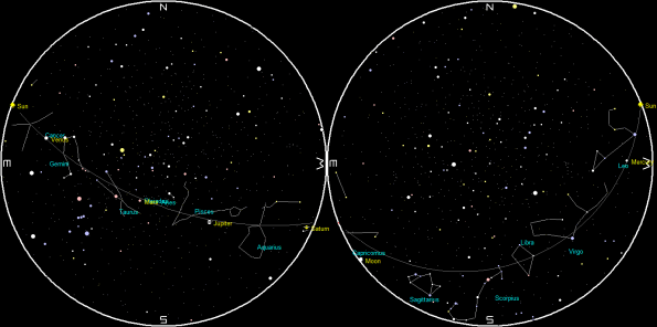 Planets and the Moon on a single night