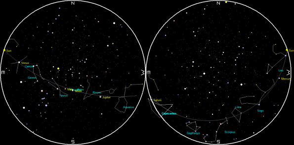Planets and the Moon on a single night