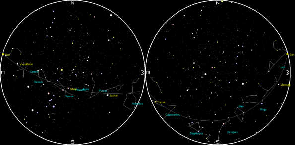 Planets and the Moon on a single night