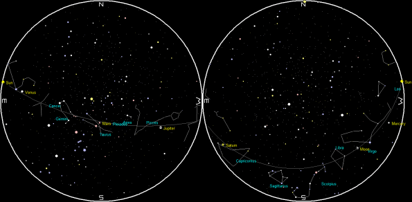 Planets and the Moon on a single night