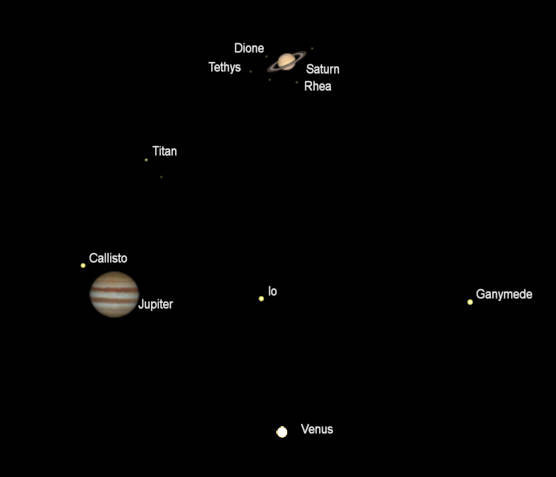 Telescopic views of Saturn and Jupiter and Venus