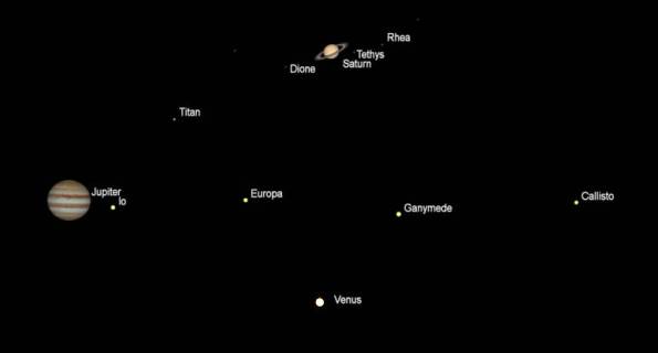 Telescopic views of Saturn Jupiter and Venus