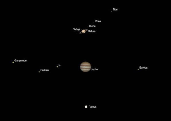 Telescopic views of Saturn, Jupiter, and Venus