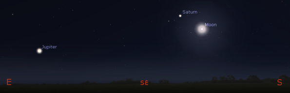 Evening planets and the Moon tonight