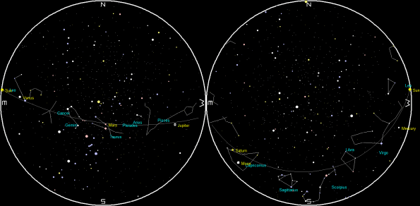 Planets and the Moon on a single night