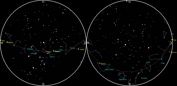 Planets and the Moon on a single night