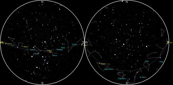 Planets and the Moon on a single night