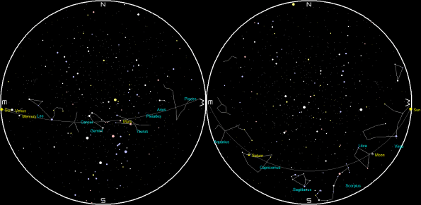 Planets and the Moon on a single night
