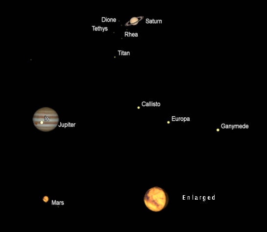 Telescopic views of Saturn Jupiter and Mars